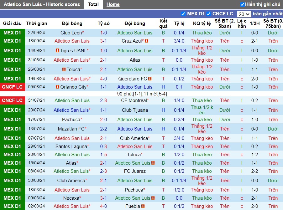 Nhận định, Soi kèo Atletico San Luis vs Santos Laguna, 10h10 ngày 29/09 - Ảnh 1