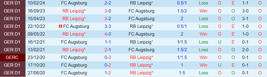 Nhận định, Soi kèo Leipzig vs Augsburg, 20h30 ngày 28/9 - Ảnh 3