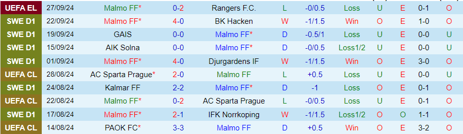 Nhận định, Soi kèo Malmo vs Mjallby, 21h30 ngày 29/9 - Ảnh 2
