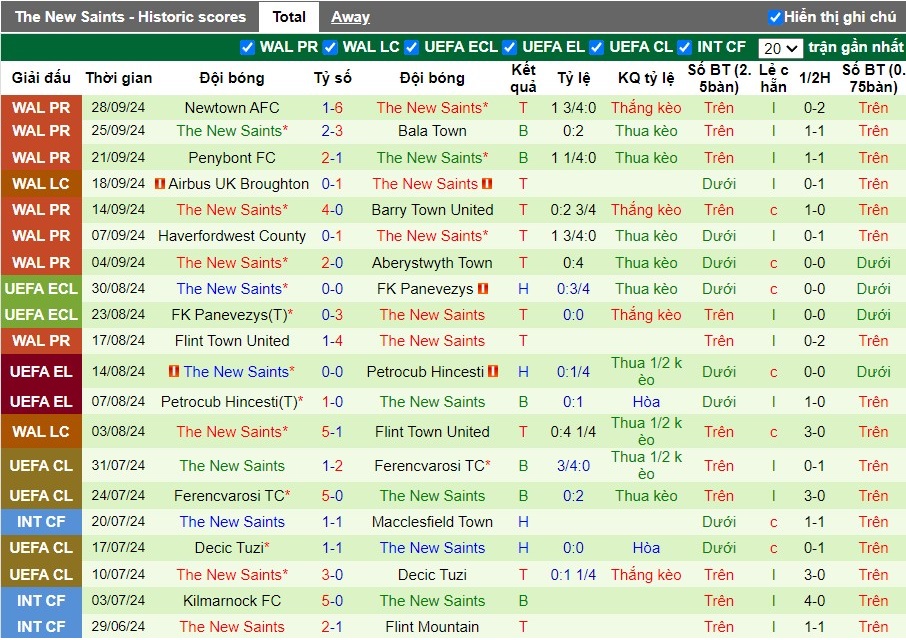 Nhận định, Soi kèo ACF Fiorentina vs The New Saints, 2h ngày 04/10 - Ảnh 2