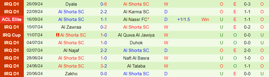 Nhận định, Soi kèo Al Hilal vs Al Shorta, 01h00 ngày 2/10 - Ảnh 1