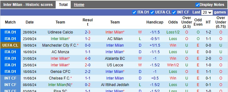 Nhận định, soi kèo Inter Milan vs Crvena Zvezda, 2h ngày 2/10 - Ảnh 1