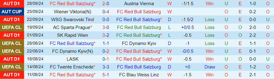 Nhận định, Soi kèo Salzburg vs Brest, 23h45 ngày 1/10 - Ảnh 2