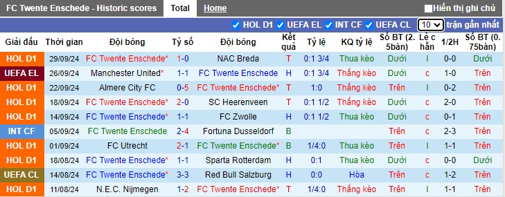 Nhận định, soi kèo Twente vs Fenerbahce, 2h ngày 4/10 - Ảnh 1