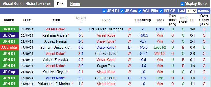 Nhận định, Soi kèo Vissel Kobe vs Shandong Taishan, 17h00 ngày 2/10 - Ảnh 1